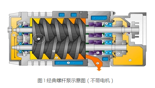 KNOLL 螺桿泵是如何進行工作的？螺桿泵是什么？