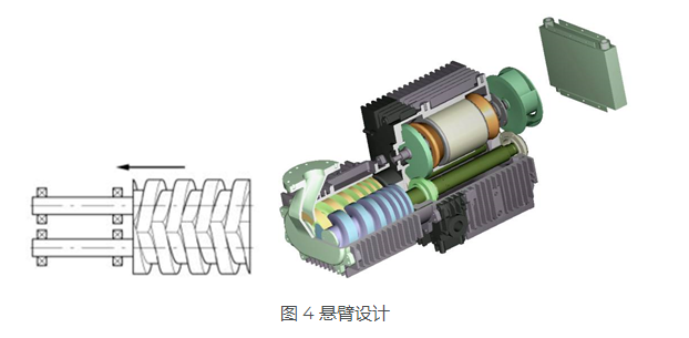 KNOLL 螺桿泵是如何進行工作的？螺桿泵是什么？